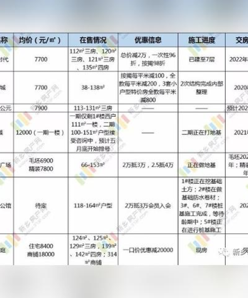 新乡房价今日最新消息