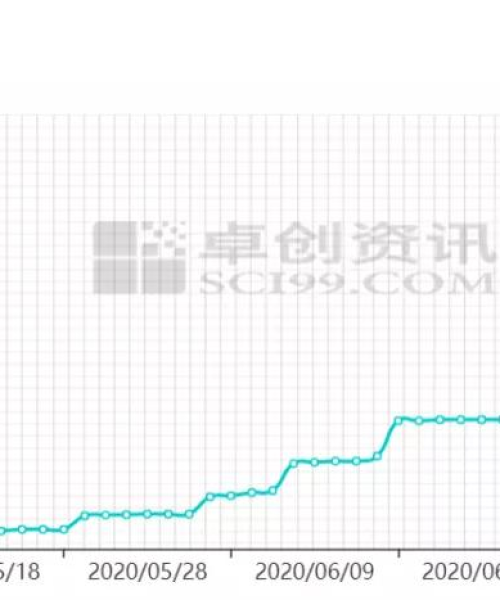 今日全国纸价最新行情
